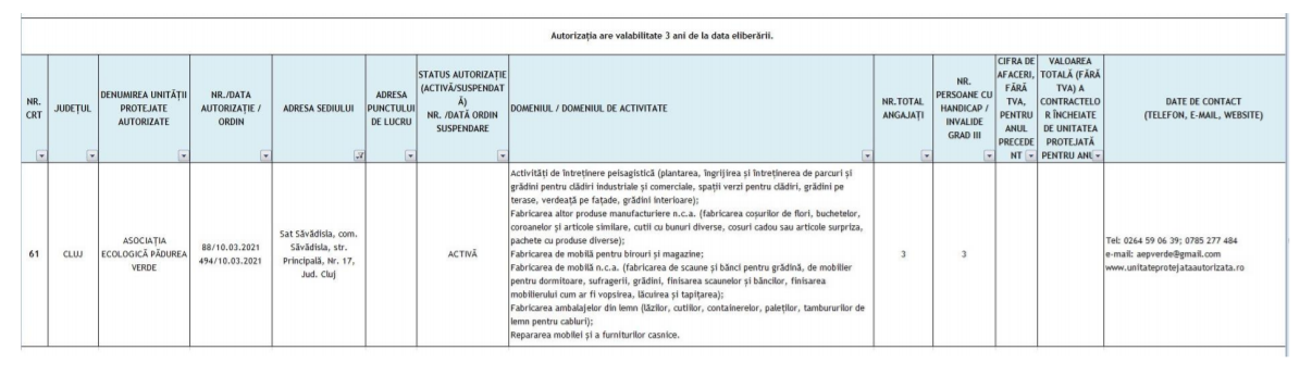 Registrul unitatilor protejate